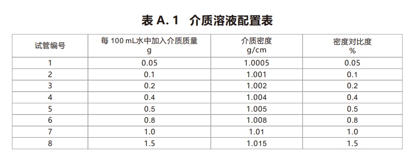 工業CT檢測卡7-液體溶液表格